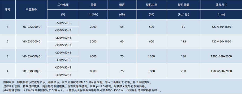 专用柜式净化新风机组.png