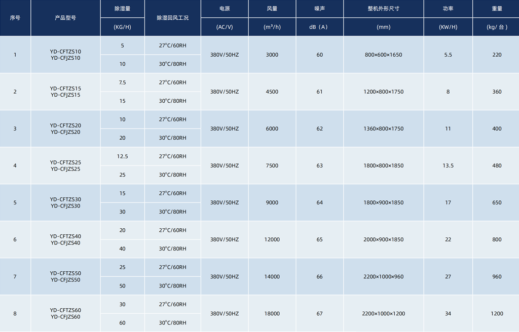 水冷调温型-水冷降温型常规除湿机=.png
