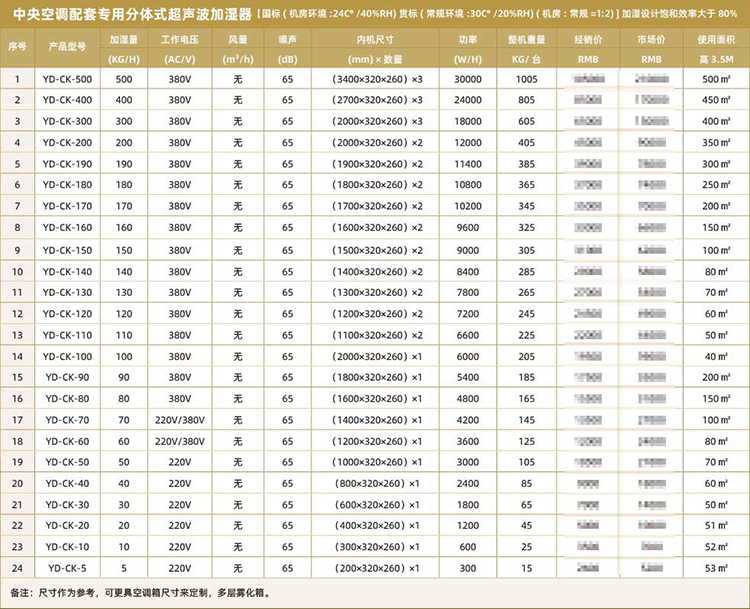 中央空调配套专用分体式超声波加湿器3.png