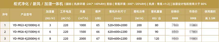 柜式净化--新风---加湿--杀菌消毒一体机.png