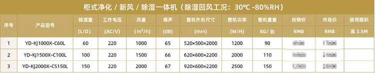 柜式净化---新风---除湿---杀菌消毒一体机.png